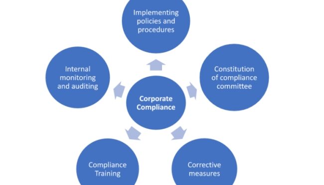 Corporate Compliance Management
