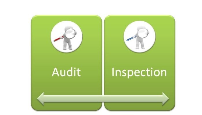 Inspection & Audits